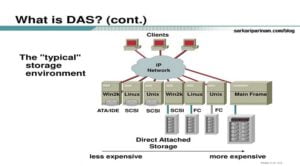 DAS (Direct Attached Storage)